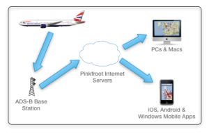 ADS-B-Diagram