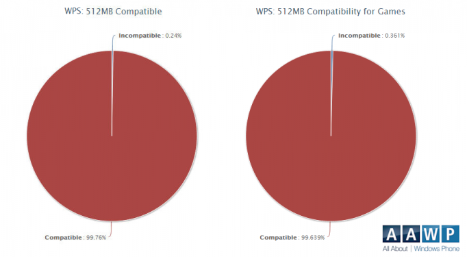 512mb-wp-compatible