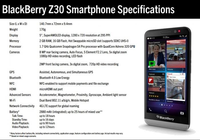 Spesifikasi BlackBerry Z30