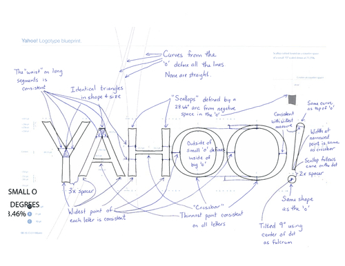 rancangan logo baru Yahoo!