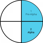 software-phase-alpha